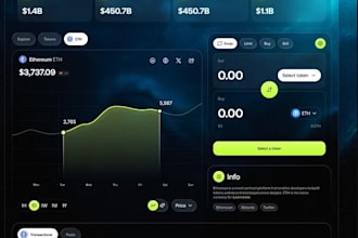 develop forex trading platform, forex broker website, crypto trading platform