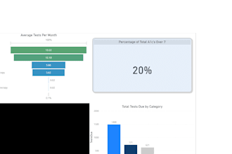 clean, organize, and report on your healthcare or clinical practice data