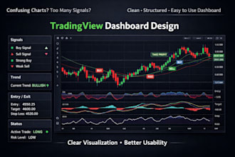 create a custom tradingview dashboard from your pine script strategy