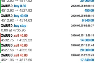 hand free forex trading bot, forex ea robot, trading robot, gold ea bot