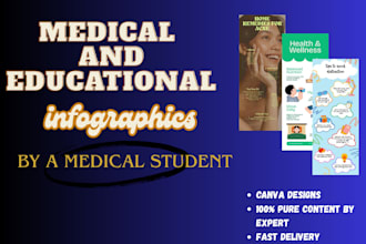 design medical and educational infographic in canva