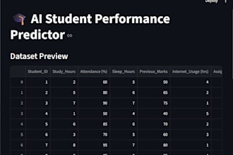 do data analysis using python, sql and create dashboards