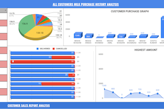 create automated google sheets dashboards and fix formulas