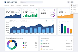 create UI UX for business dashboards