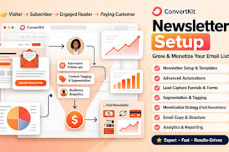 set up kit paid newsletter, landing page, and email automation