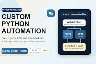 gig