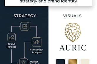 develop a professional brand strategy and brand identity