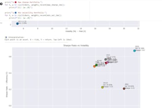 provide financial data analysis and python solutions