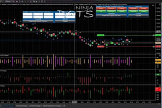develop ninjatrader 8 strategy indicator and automated trading bot