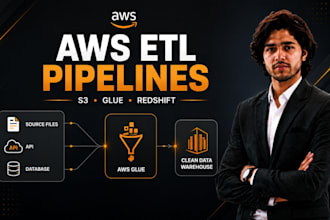 build AWS glue etl pipelines from s3 apis and databases to redshift