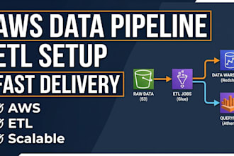 set up AWS data engineering pipelines and etl workflows fast