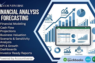 do financial analysis and forecasting financial modeling  cash flow projection