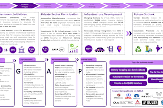 design a startup pitch deck and investor ready presentation