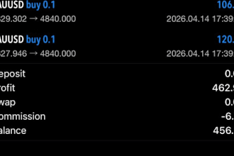 do your future prop trading, future profitable trading, forex prop trading