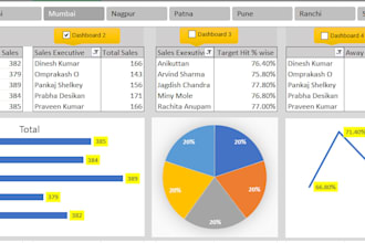 analyze medical data in excel with coding expertise