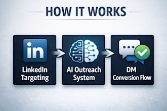 build a complete ai client acquisition system to get consistent leads and sales