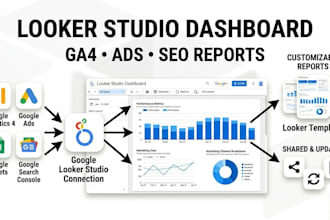 create google looker studio dashboard reports with ga4, ads data