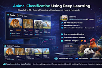 build a custom animal image classification CNN model