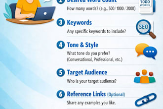 write SEO blog posts that rank on google