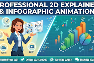 create 2d animated explainer video and infographic animation