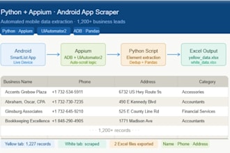 scrape any website or mobile app data using python and automation