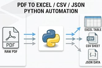 convert PDF to excel CSV or json using python automation
