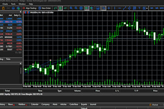 program indicator, expert advisor, forex trading bot, forex bot, forex robot