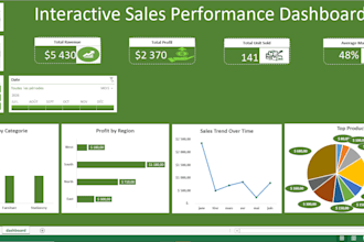 create  interactive excel dashboard and power query data automation