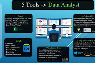 do expert python data analysis