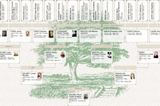do expert french genealogy research for your family tree