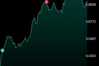 write clear stock market and trading content