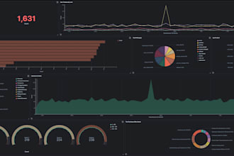 architect wazuh with custom integrations, decoders, rules, real time dashboards