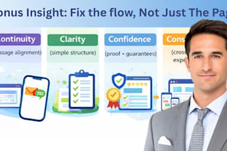 boost ghl funnel audit redesign, funnel conversion lead capture landing page