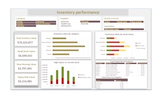 create a professional excel or power bi dashboard with business insights