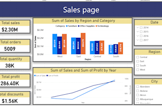 do a power bi visuals
