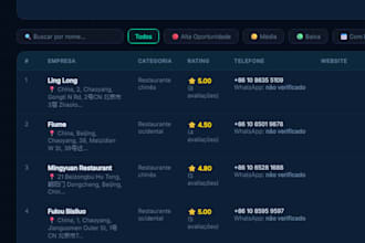 do targeted b2b lead generation from google maps with opportunity score
