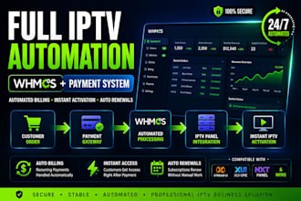 build a fully automated iptv billing system with whmcs