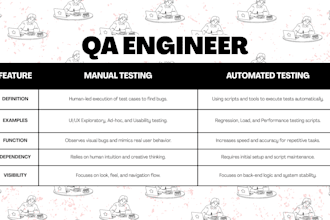 full stack developer and QA specialist