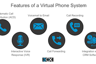 sip trunk did number 3cx auto dialer voip auto dialer and sip trunk provider