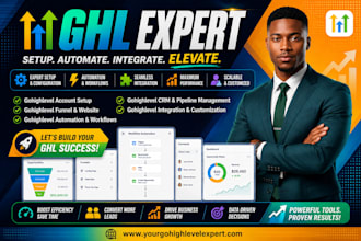 do a2p 10dlc registration, gohighlevel a2p 10dlc approval, twilio a2p approval