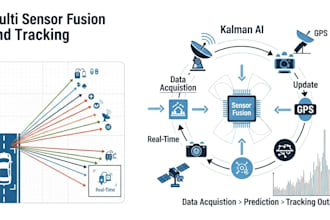 develop real time multi sensor fusion and tracking system with kalman ai
