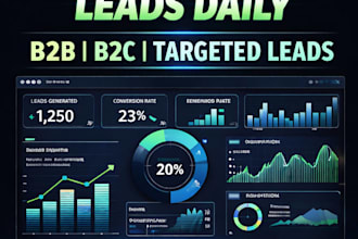 generate high quality b2b leads using ai powered linkedin targeting