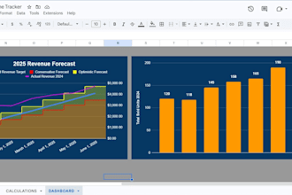 design an automated sales forecast and data visualization dashboard