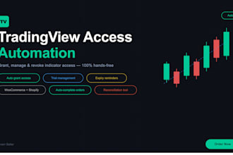 automate tradingview user access for woocommerce or shopify orders