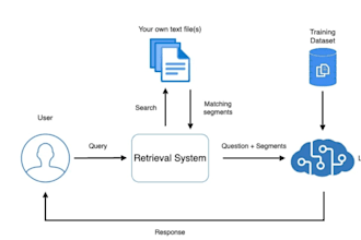 build a custom rag chatbot or ai assistant using langchain and vector databases