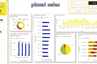 clean analysis and visualize data