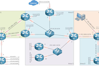 configure vlan, ospf, stp and routing in cisco or gns3 labs