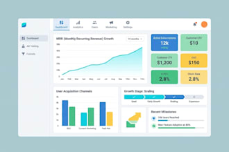 design UI UX for saas growth and scaling