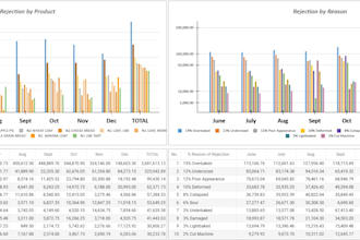 create pareto analysis dashboard