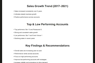 create business presentations and data analysis reports